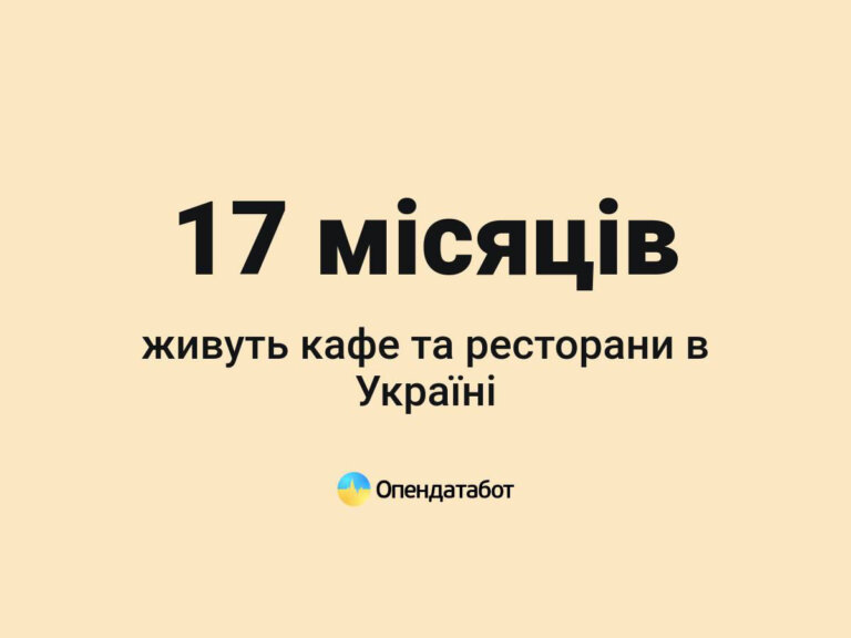 17 місяців. Саме стільки в середньому живе кафе чи ресторан в Україні