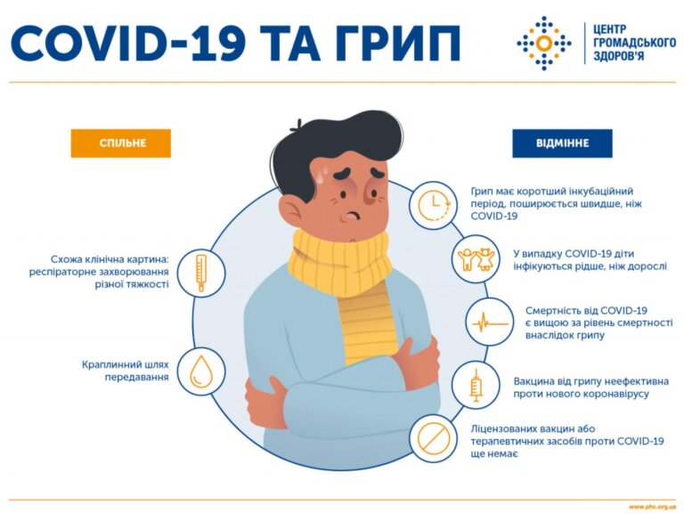 Зростання захворюваності на ГРВІ фіксують на Житомирщині