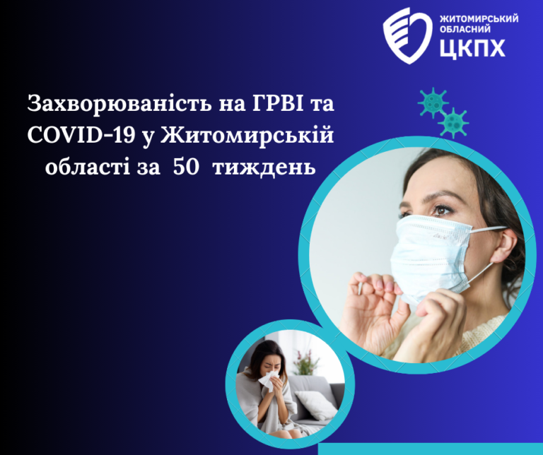 Захворюваність на ГРВІ та COVID-19 у Житомирській області за 50 тиждень
