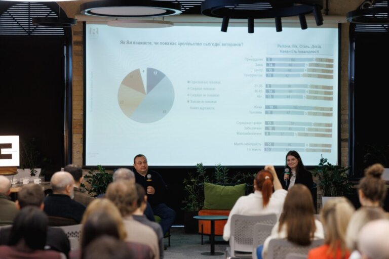 Український ветеранський фонд презентував результати дослідження «Портрет ветерана 2025»