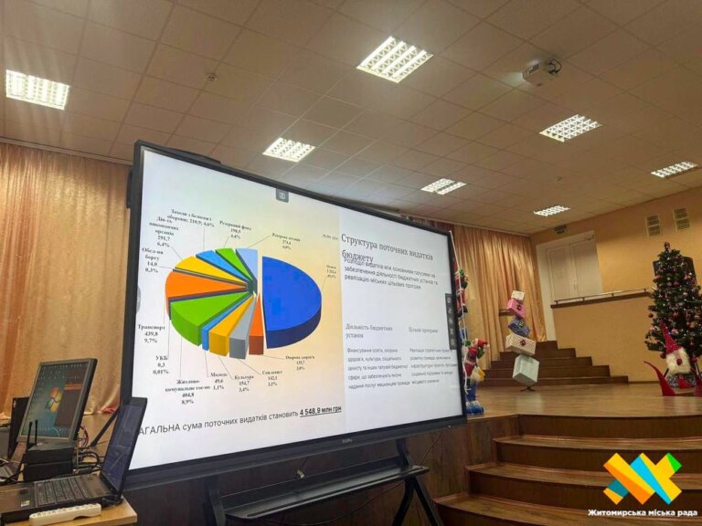 Презентували проєкт бюджету Житомирської громади на 2026 рік