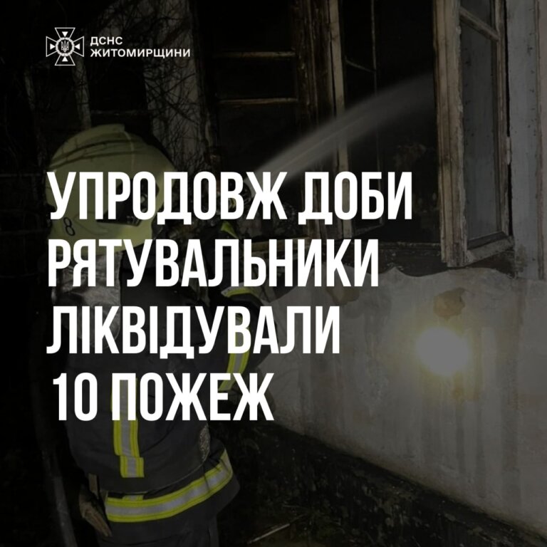 Упродовж минулої доби підрозділи ДСНС Житомирщини 10 разів виїжджали на ліквідацію пожеж у населених пунктах регіону