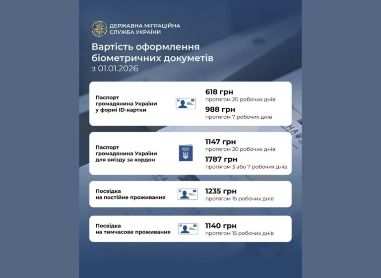 З 1 січня 2026 року ДП Поліграфічний комбінат «Україна» змінив вартість бланків окремих біометричних документів