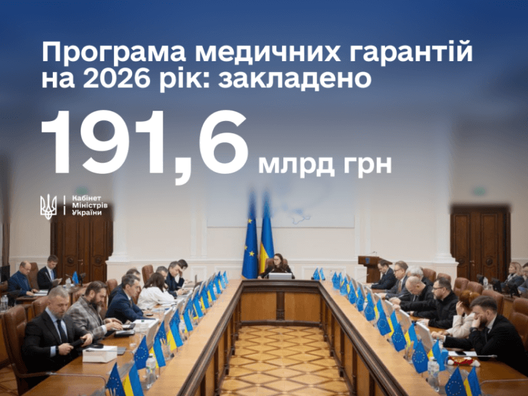 Затверджено порядок реалізації Програми медичних гарантій на 2026 рік — рішення Уряду