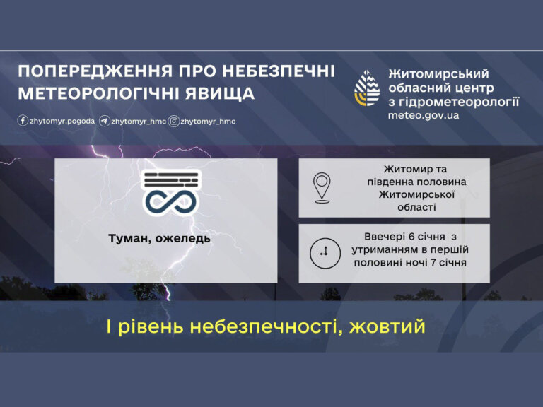 Попередження про небезпечне метеорологічне явище І рівня небезпечності (НМЯ І)