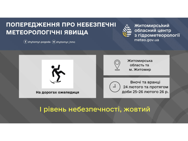 Прогноз погоди на добу 24 лютого