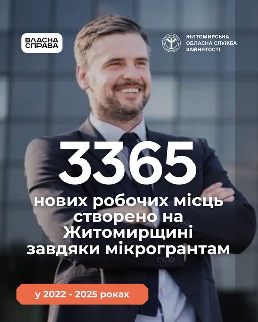 3365 робочих місць: як «Власна справа» змінює економіку Житомирщини
