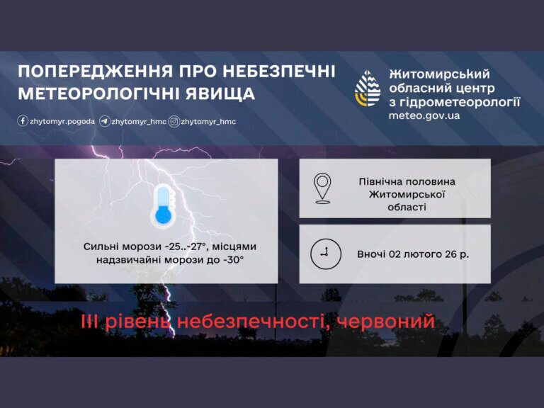 Прогноз погоди на добу 02 лютого: Дуже холодна погода