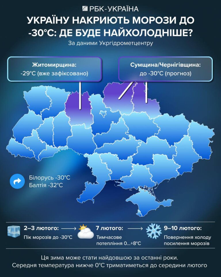 Сильні морози повернуться в Україну після потепління вже з 9 лютого