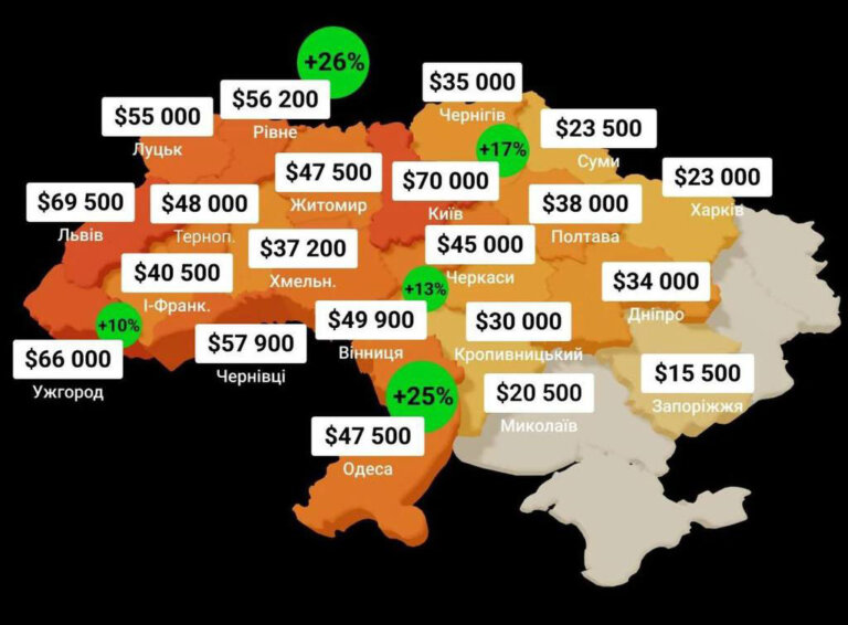 Ціни на житло в Україні: хто рвонув угору, а де вже найдорожче? Чи насправді в Житомирі однокімнатра квартира за $47 000?