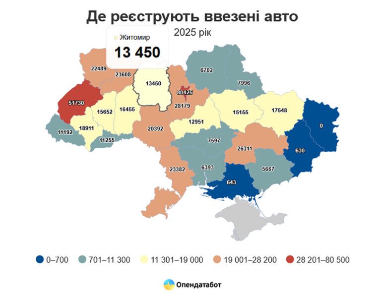 Майже пів мільйона авто завезли в Україну у 2025-му – з них 13450 завезли на Житомирщину