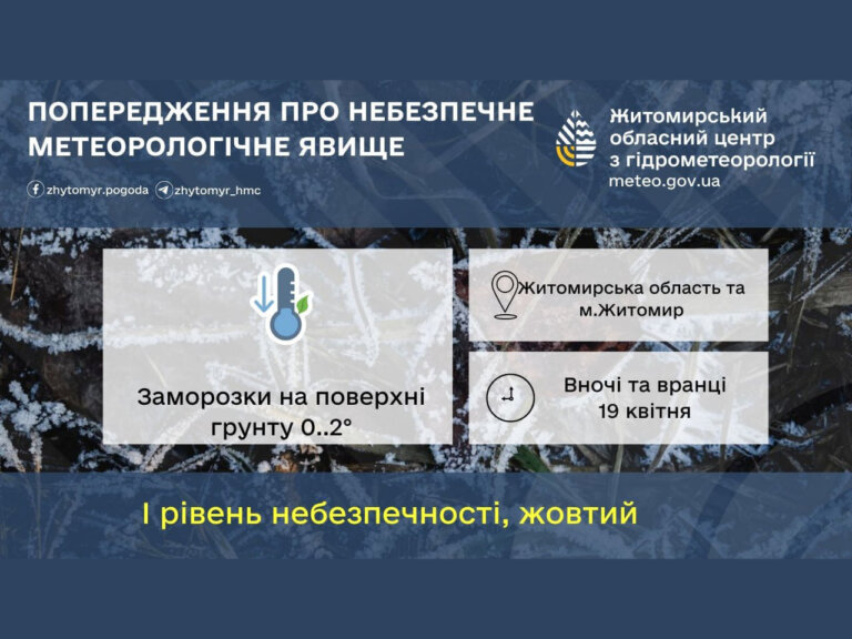 Прогноз погоди на добу 19 квітня: сильні заморозки у повітрі !