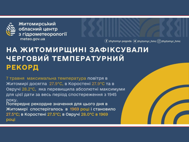 Погода сьогодні на Житомирщині дуже вражає