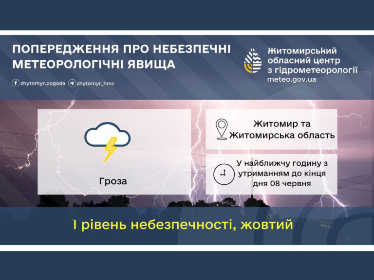 Попередження про небезпечні метеорологічні явища по території Житомирщини та м. Житомира!