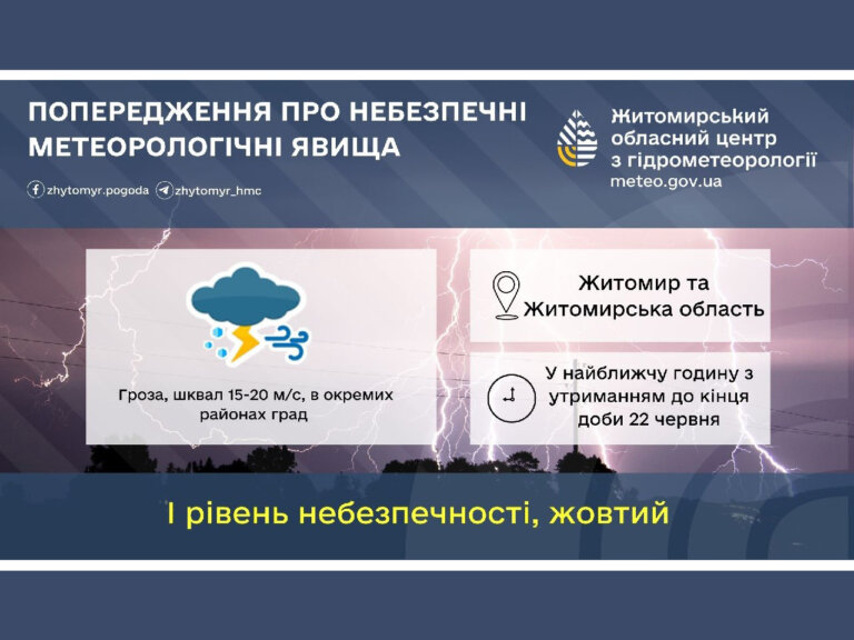 Попередження про небезпечні метеорологічні явища по Житомирській області та місту Житомиру!