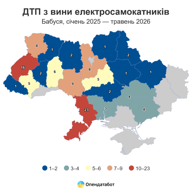 Кожна третя аварія з самокатниками — за участі підлітків