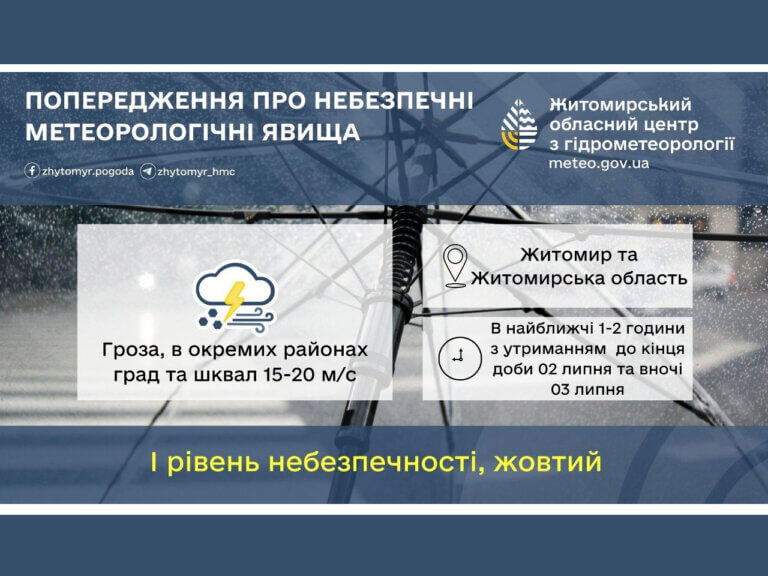 Попередження про небезпечні метеорологічні явища!
