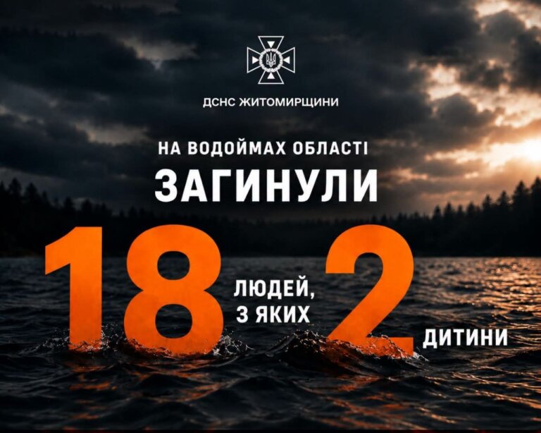 На Житомирщині втопився 36-річний чоловік — це вже 18-та жертва водойм від початку року