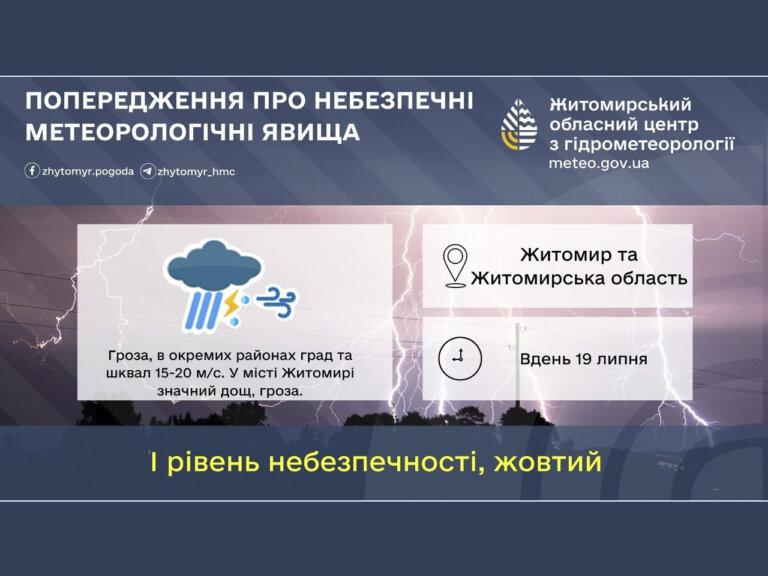 Вдень 19 липня у Житомирській області гроза, в окремих районах град та шквал