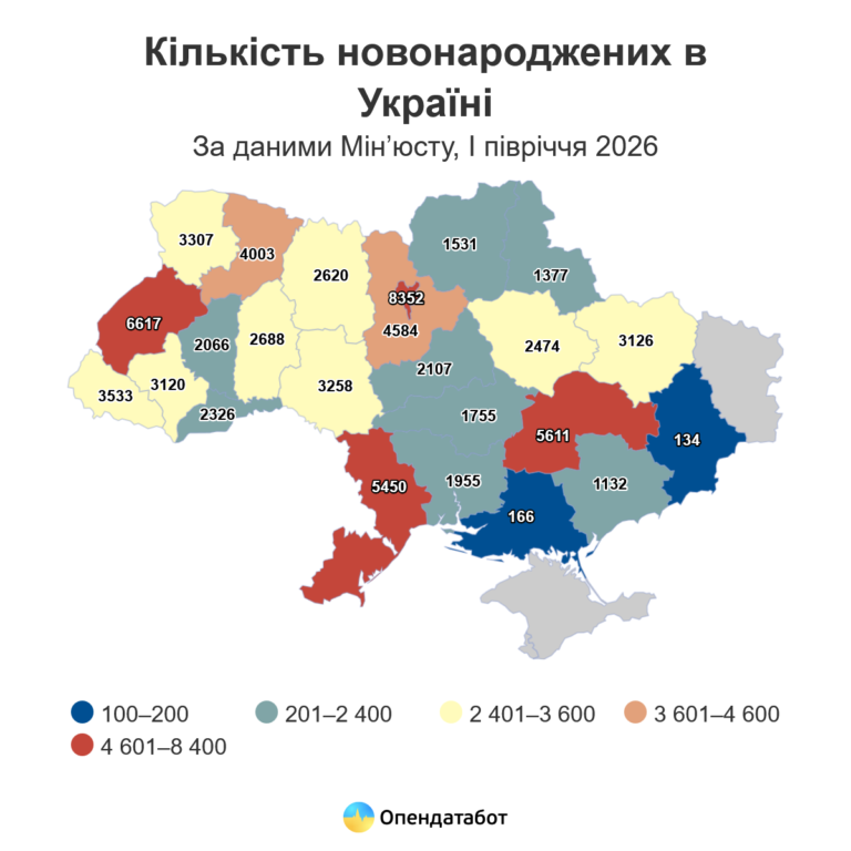 На Житомирщині смертність майже вчетверо перевищила народжуваність