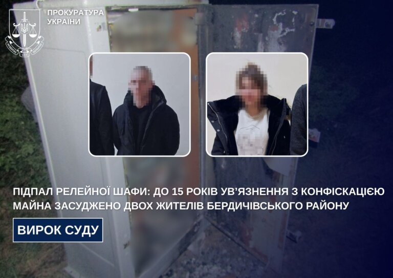 Підпал релейної шафи: до 15 років ув’язнення з конфіскацією майна засуджено двох жителів Бердичівського району
