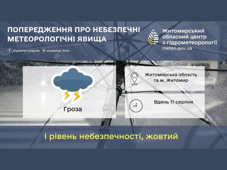 На Житомирщині очікуються грози, але циклон Кароліна несе на Житомирщину довгоочікувану прохолоду