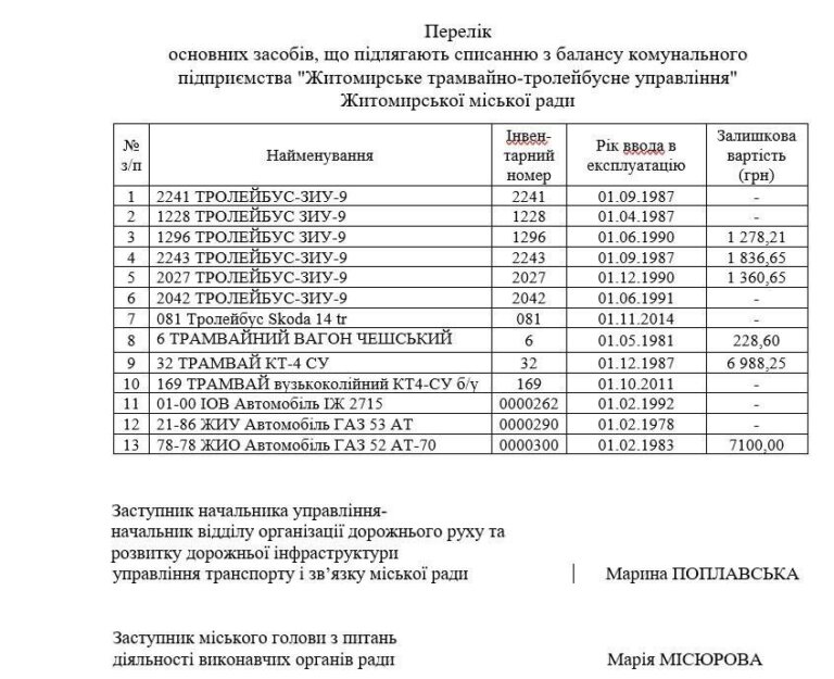 Тролейбуси і трамваї планують списати у Житомирі, – ЗМІ