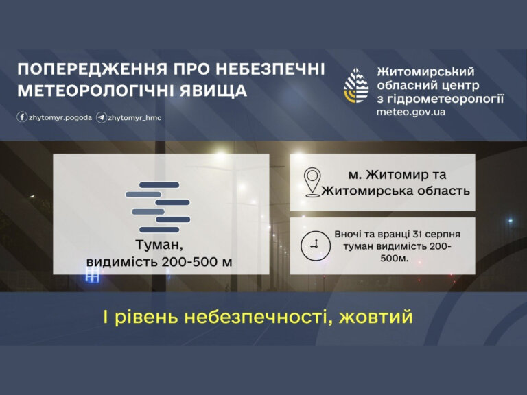 Вночі та вранці 31 серпня у Житомирській області та місті Житомирі туман, видимість 200-500м