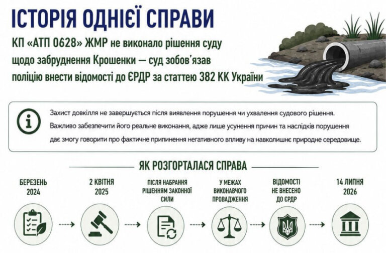 Історія однієї справи: КП «АТП 0628» ЖМР не виконало рішення суду щодо забруднення Крошенки