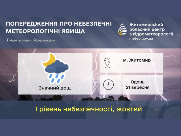 Вдень 21 вересня у місті Житомирі значний дощ (І рівень небезпечності – жовтий)
