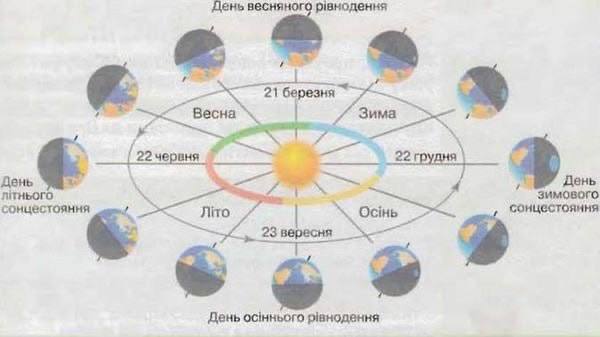 Сьогодні День осіннього рівнодення